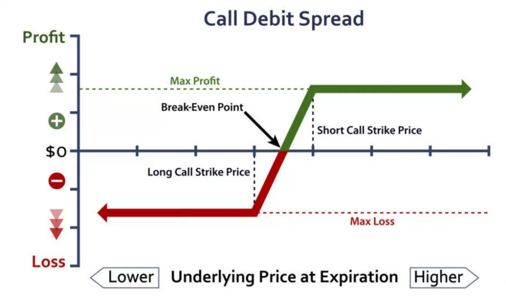 call spread graph - Walsh Trading